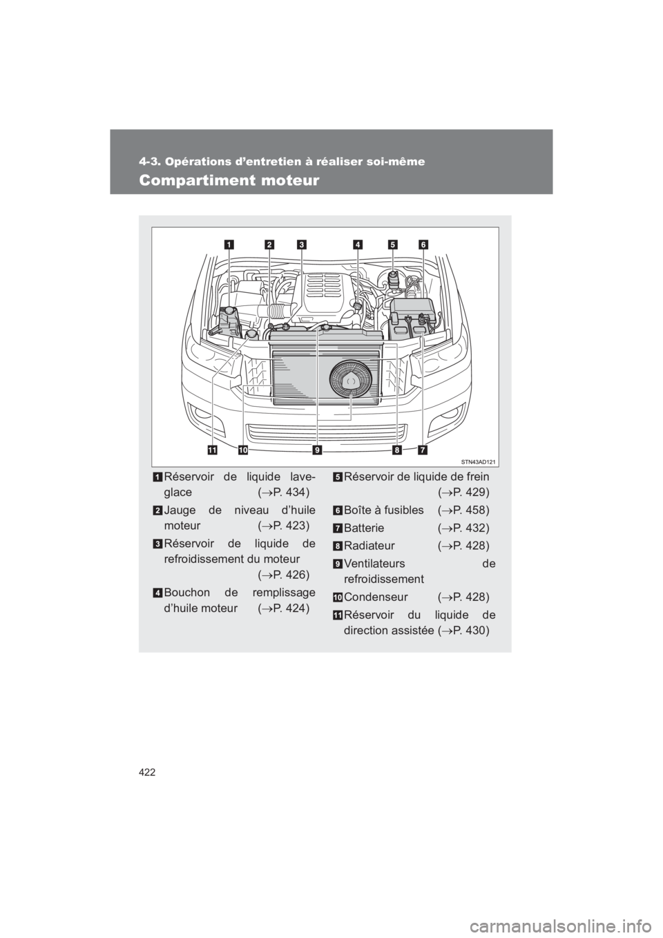 TOYOTA SEQUOIA 2017  Manuel du propriétaire (in French) 422
4-3. Opérations d’entretien à réaliser soi-même
SEQUOIA_D_OM34598D_17MY
Compartiment moteur
Réservoir de liquide lave- 
glace ( P. 434) 
Jauge de niveau d’huile 
moteur ( P. 423) 
R