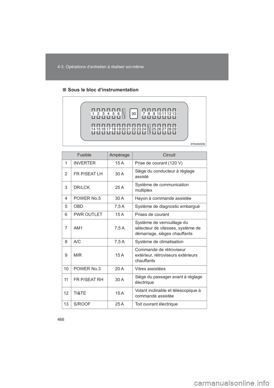 TOYOTA SEQUOIA 2017  Manuel du propriétaire (in French) 466 
4-3. Opérations d’entretien à réaliser soi-même
SEQUOIA_D_OM34598D_17MY 
■ Sous le bloc d’instrumentation
FusibleAmpérageCircuit 
1 INVERTER 15 A Prise de courant (120 V) 
2 FR P/SEAT 
