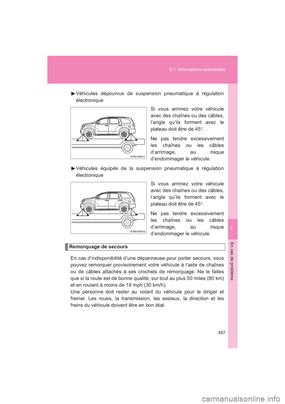 TOYOTA SEQUOIA 2017  Manuel du propriétaire (in French) 5
En cas de problème
487 
5-1. Informations essentielles
SEQUOIA_D_OM34598D_17MY 
Véhicules dépourvus de suspension pneumatique à régulation 
électronique 
Si vous arrimez votre véhicule 
avec 