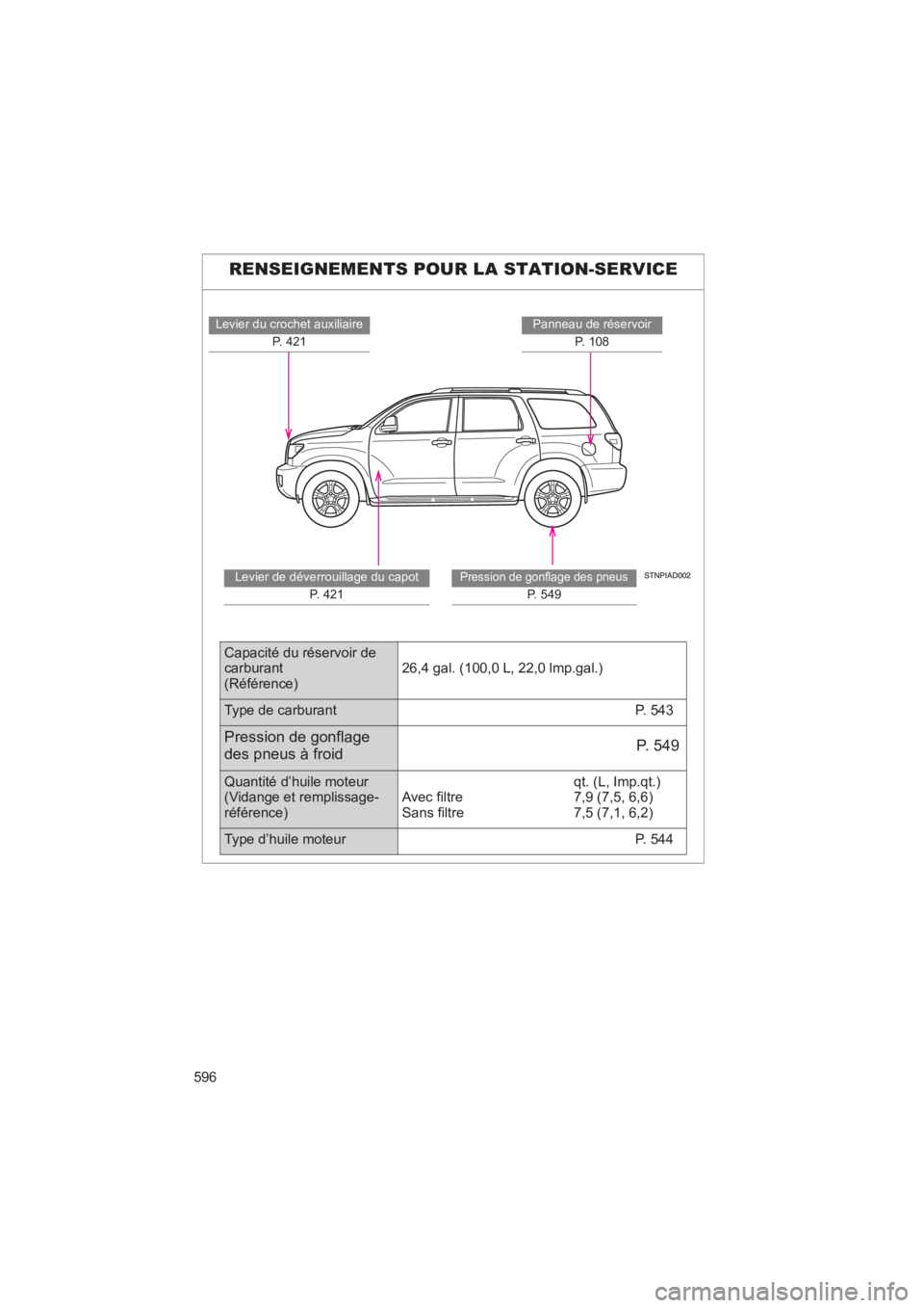 TOYOTA SEQUOIA 2017  Manuel du propriétaire (in French) 596
SEQUOIA_D_OM34598D_17MY
RENSEIGNEMENTS POUR LA STATION-SERVICE
Levier du crochet auxiliaire 
P. 421
Panneau de réservoir
P. 108
Pression de gonflage des pneus
P. 549
Levier de déverrouillage du 