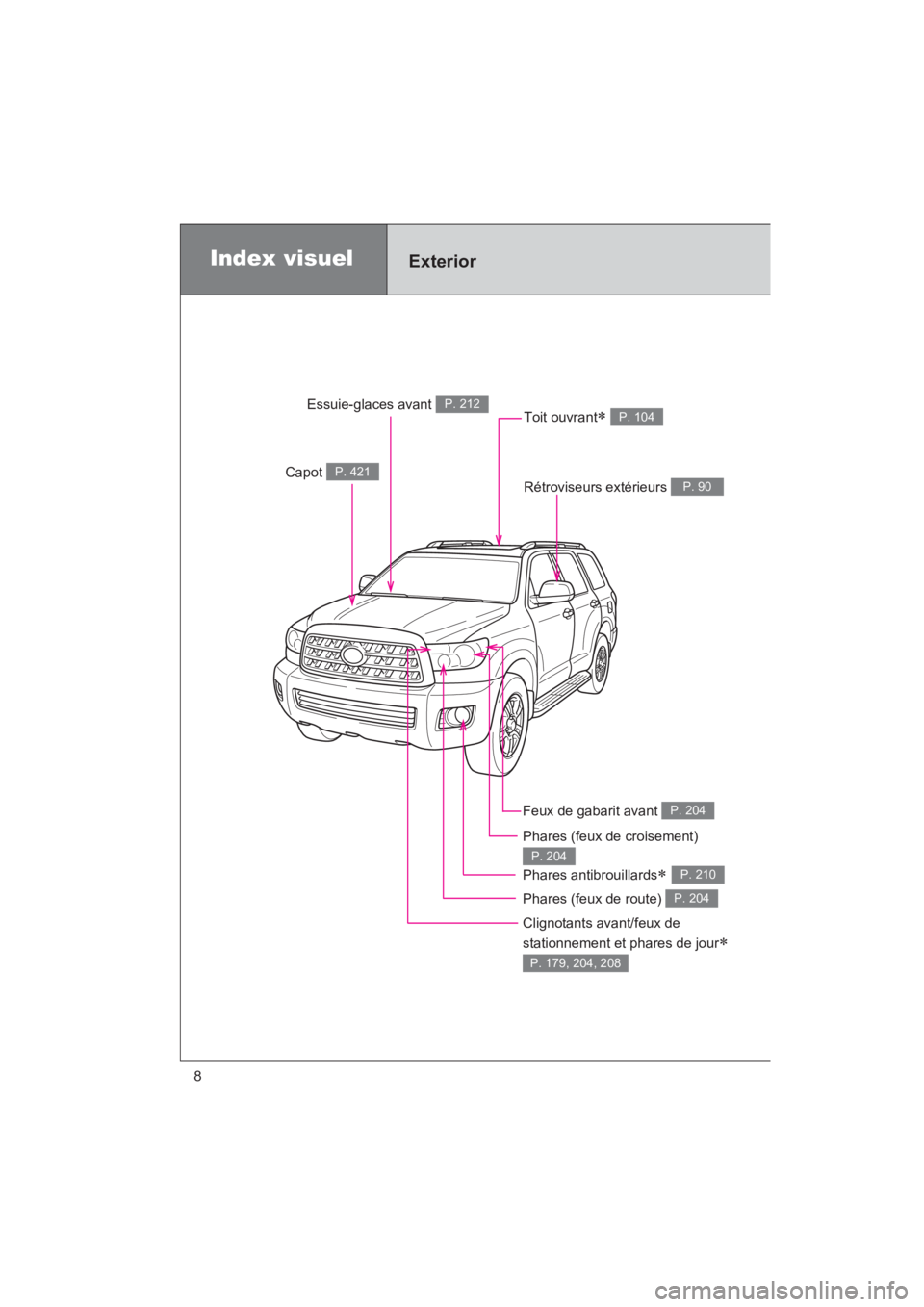TOYOTA SEQUOIA 2017  Manuel du propriétaire (in French) SEQUOIA_D_OM34598D_17MY
8
Phares (feux de route) P. 204
Index visuelExterior
Capot P. 421
Essuie-glaces avant P. 212
Rétroviseurs extérieurs P. 90
Clignotants avant/feux de  
stationnement et phares