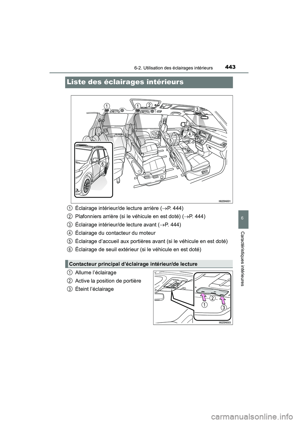 TOYOTA SIENNA 2017  Manuel du propriétaire (in French) 443
SIENNA_OM_OM08007D_(D)
6-2. Utilisation des éclairages intérieurs
6
Caractéristiques intérieures
Liste des éclairages intérieurs
Éclairage intérieur/de lecture arrière (→P. 444)
Plafonn