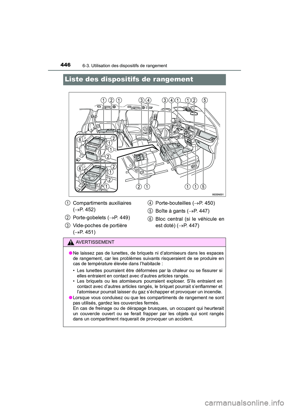 TOYOTA SIENNA 2017 Manuel du propriétaire (in French) 446
SIENNA_OM_OM08007D_(D)
6-3. Utilisation des dispositifs de rangement
Liste des dispositifs de rangement
Compartiments auxiliaires
(→ P. 452)
Porte-gobelets ( →P. 449)
Vide-poches de portière TOYOTA SIENNA 2017 Manuel du propriétaire (in French) 446
SIENNA_OM_OM08007D_(D)
6-3. Utilisation des dispositifs de rangement
Liste des dispositifs de rangement
Compartiments auxiliaires
(→ P. 452)
Porte-gobelets ( →P. 449)
Vide-poches de portière