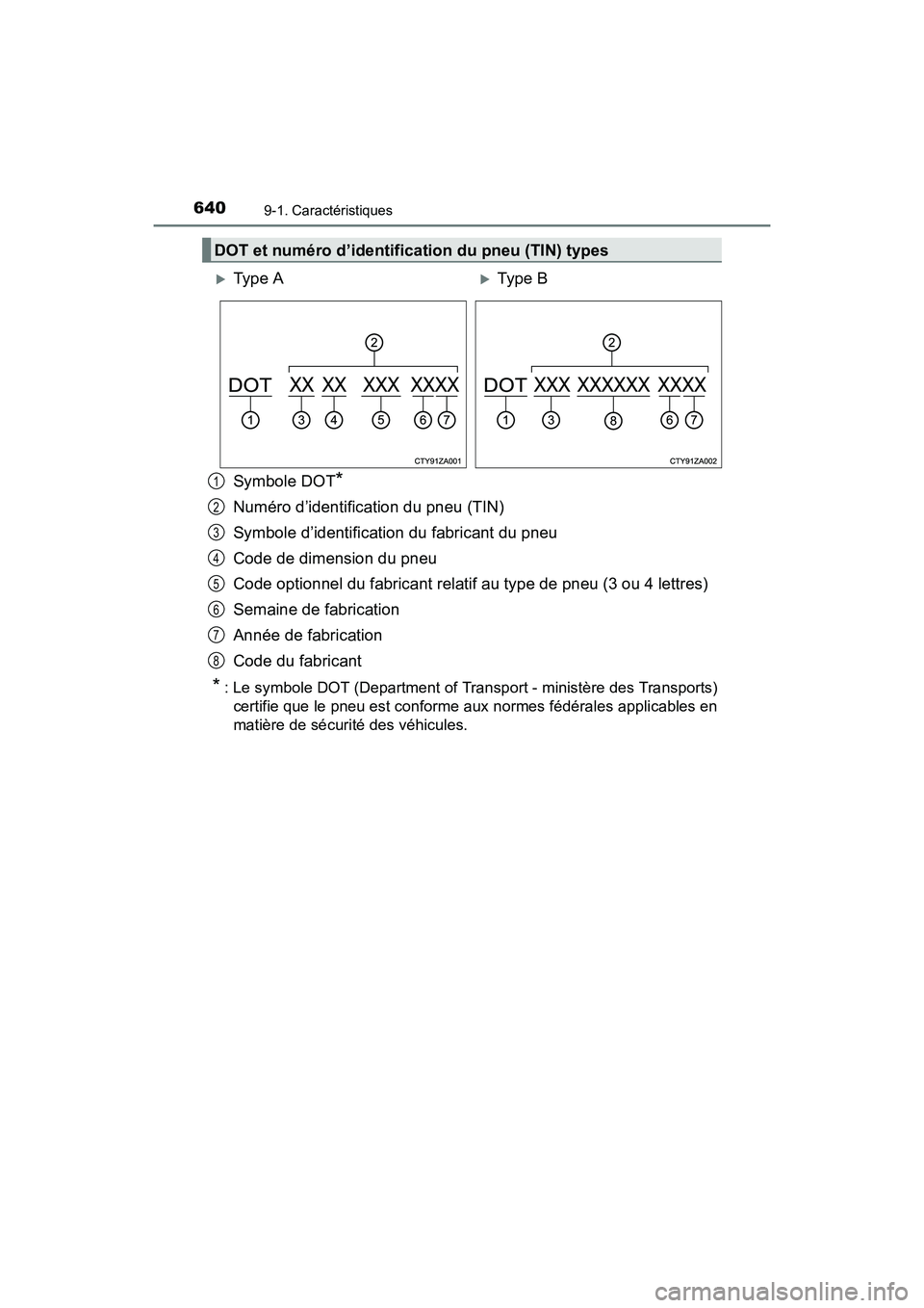TOYOTA SIENNA 2017  Manuel du propriétaire (in French) 640
SIENNA_OM_OM08007D_(D)
9-1. Caractéristiques
Symbole DOT*
Numéro d’identification du pneu (TIN)
Symbole d’identification du fabricant du pneu
Code de dimension du pneu
Code optionnel du fabr