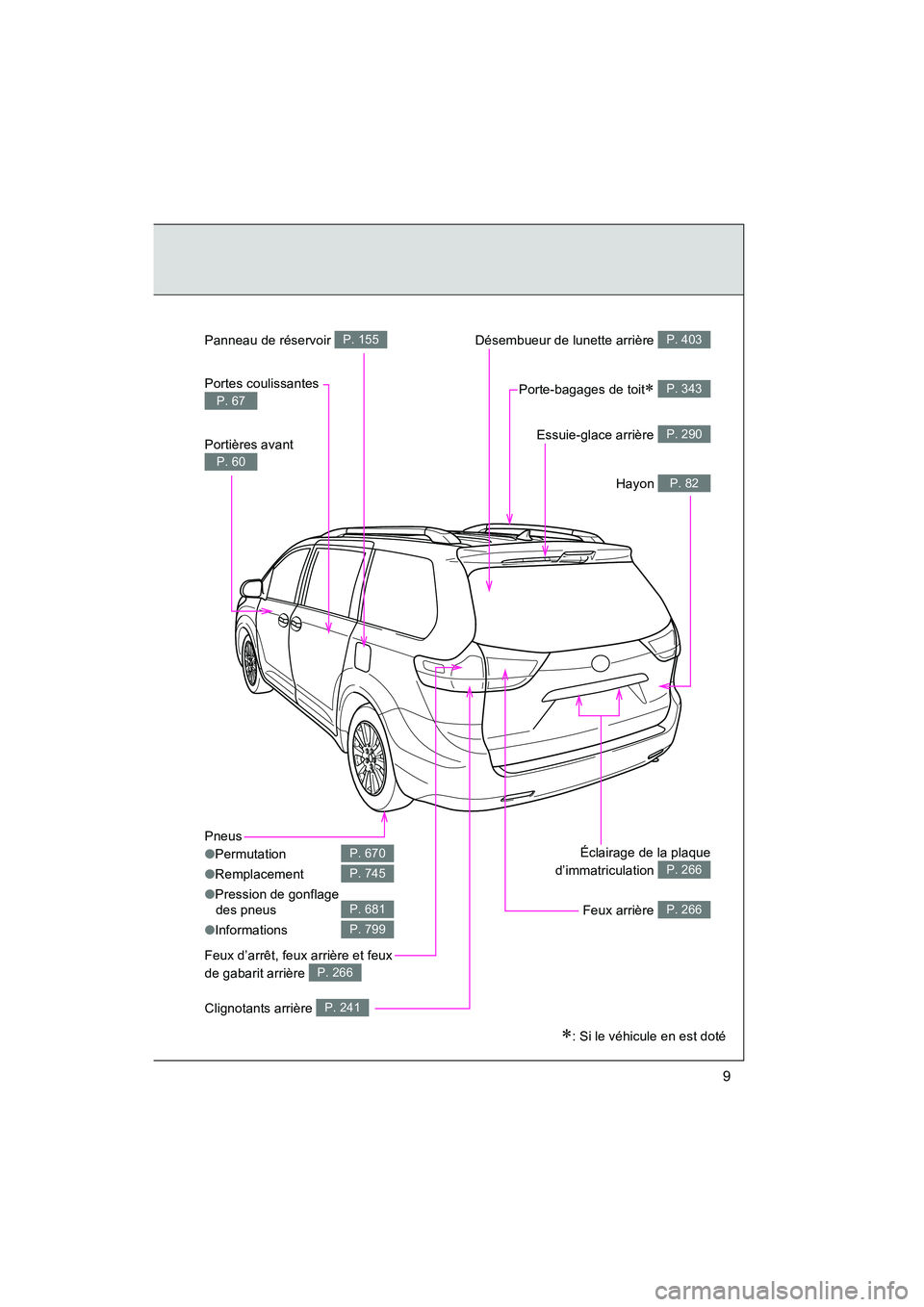 TOYOTA SIENNA 2012  Manuel du propriétaire (in French) SIENNA_D (OM45467D)
9
Essuie-glace arrière P. 290
Panneau de réservoir P. 155
Portes coulissantes 
P. 67Porte-bagages de toit∗ P. 343
Hayon P. 82
Éclairage de la plaque
d’immatriculation 
P. 26