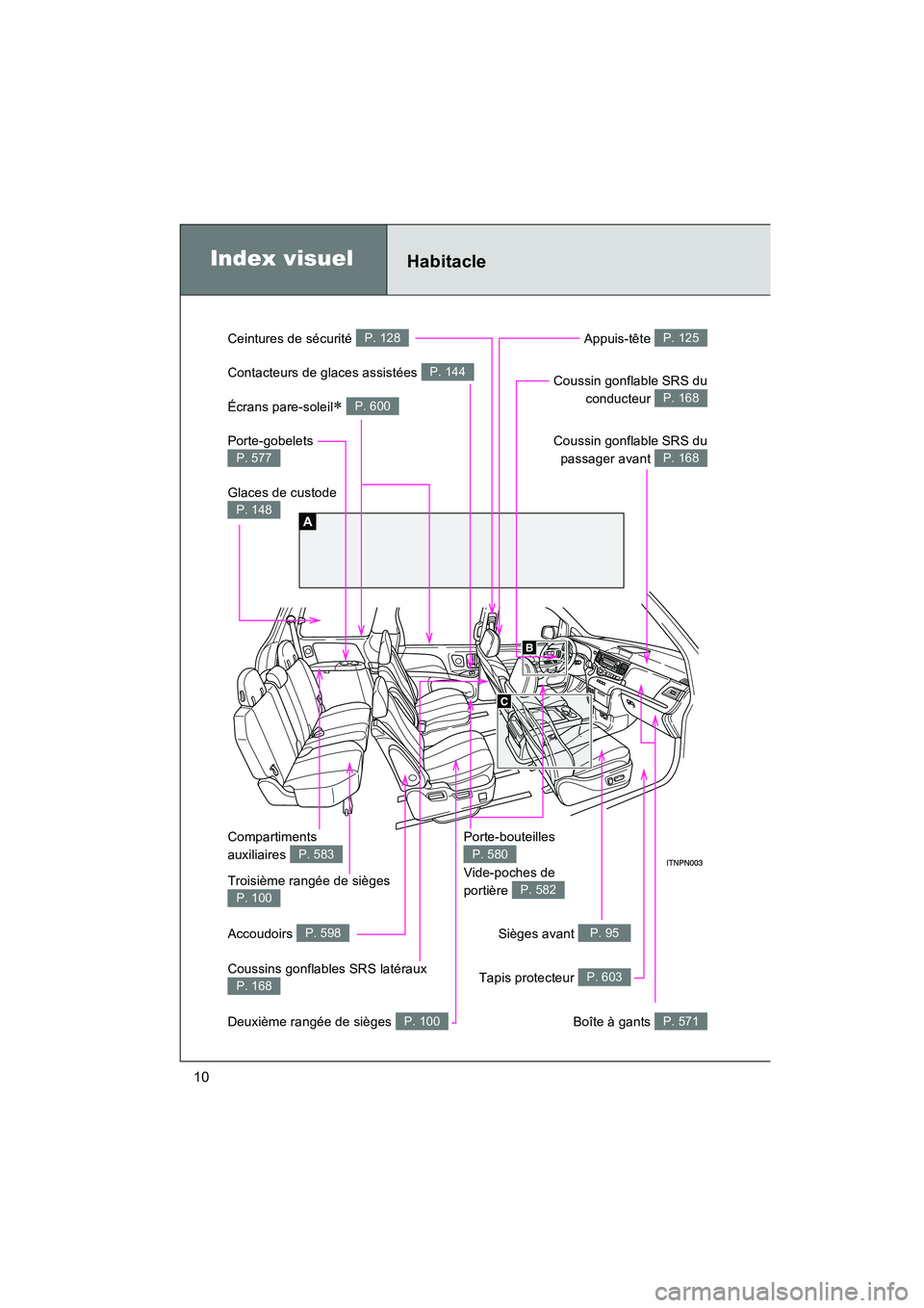 TOYOTA SIENNA 2012  Manuel du propriétaire (in French) SIENNA_D (OM45467D)
10
A
HabitacleIndex visuel
Contacteurs de glaces assistées P. 144
Ceintures de sécurité P. 128
Coussin gonflable SRS dupassager avant 
P. 168
Coussin gonflable SRS du conducteur