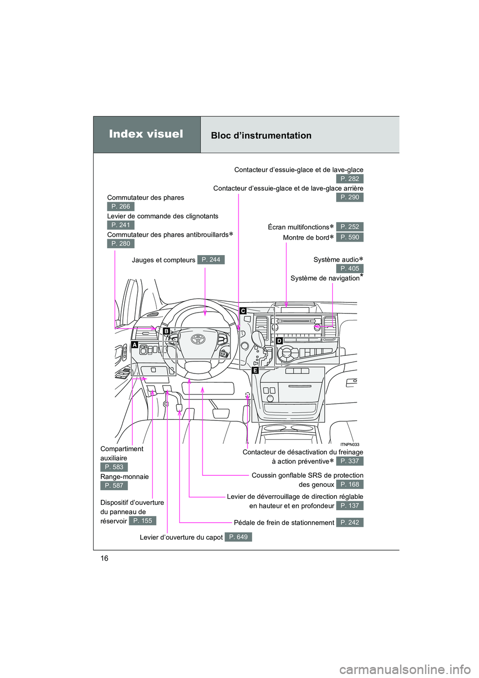 TOYOTA SIENNA 2012  Manuel du propriétaire (in French) SIENNA_D (OM45467D)
16
Index visuelBloc d’instrumentation
Commutateur des phares 
Levier de commande des clignotants 
Commutateur des phares antibrouillards
∗ 
P. 266
P. 241
P. 280
Contacteur d’