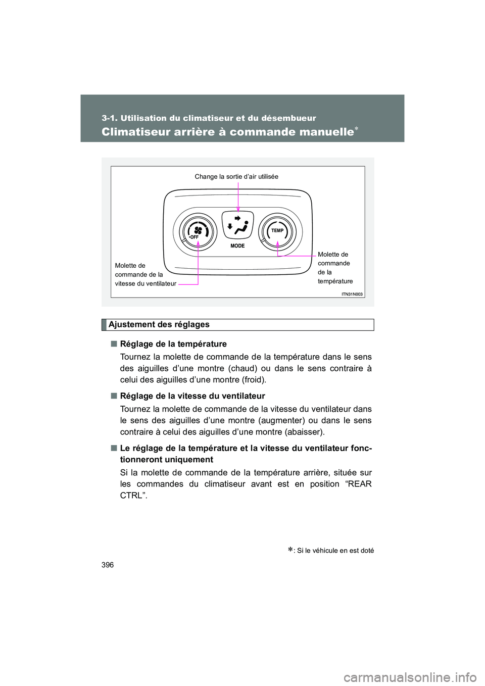 TOYOTA SIENNA 2012  Manuel du propriétaire (in French) 396
3-1. Utilisation du climatiseur et du désembueur
SIENNA_D (OM45467D)
Climatiseur arrière à commande manuelle∗
Ajustement des réglages■ Réglage de la température
Tournez la molette de com