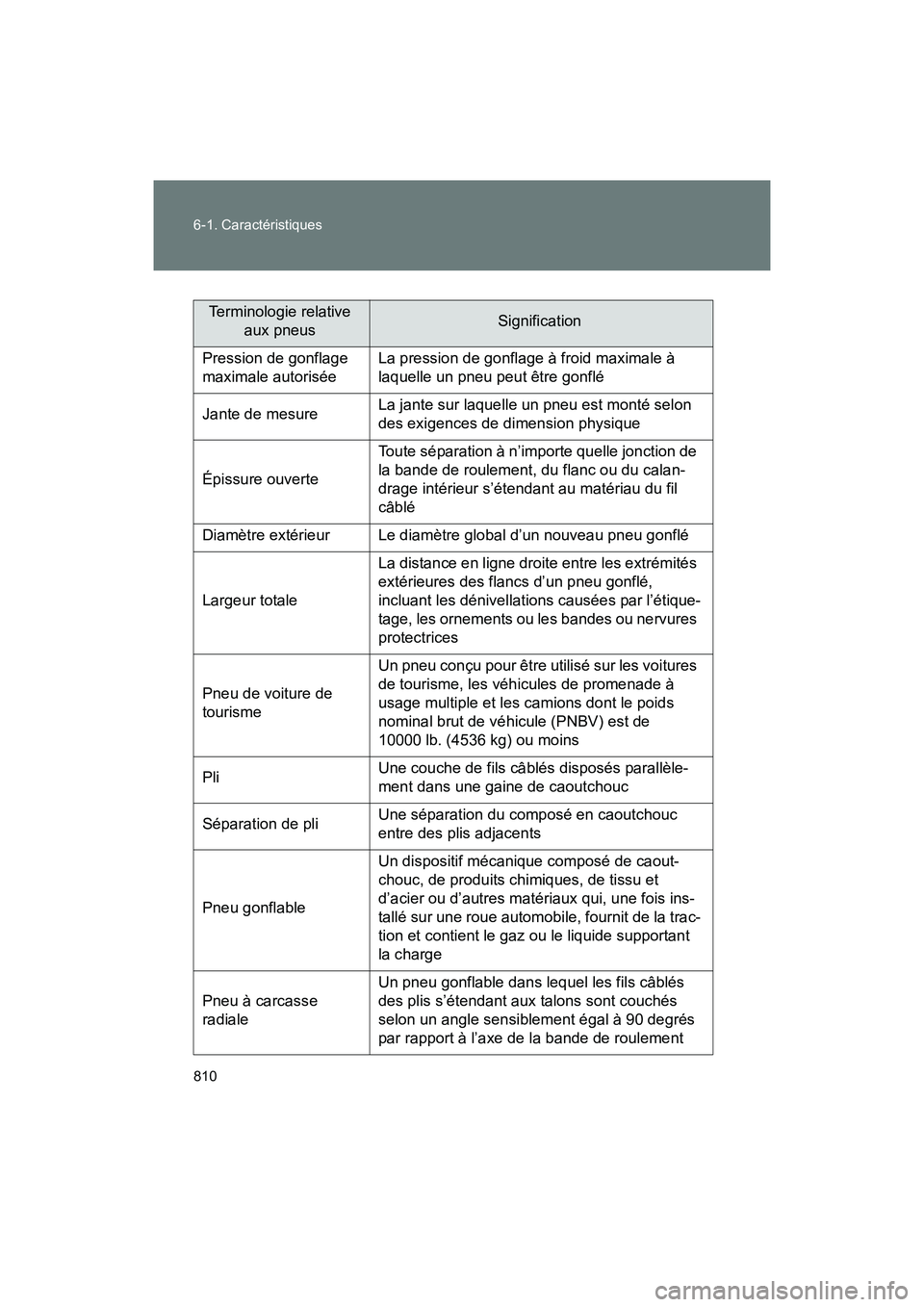 TOYOTA SIENNA 2012 Manuel du propriétaire (in French) 810 6-1. Caractéristiques
SIENNA_D (OM45467D)
Terminologie relative aux pneusSignification
Pression de gonflage
maximale autorisée La pression de gonflage à froid maximale à
laquelle un pneu peu TOYOTA SIENNA 2012 Manuel du propriétaire (in French) 810 6-1. Caractéristiques
SIENNA_D (OM45467D)
Terminologie relative aux pneusSignification
Pression de gonflage
maximale autorisée La pression de gonflage à froid maximale à
laquelle un pneu peu