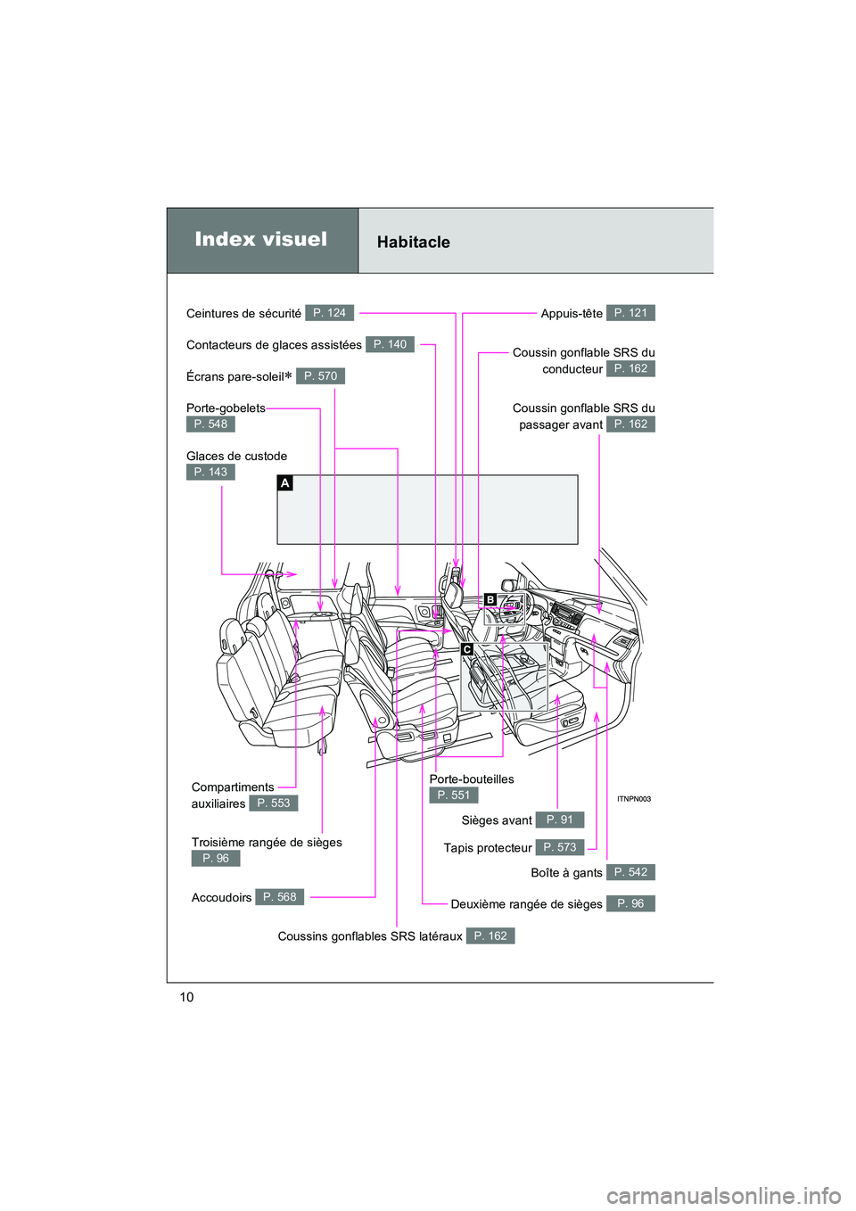 TOYOTA SIENNA 2011  Manuel du propriétaire (in French) SIENNA_D (OM45466D)
10
A
HabitacleIndex visuel
Contacteurs de glaces assistées P. 140
Ceintures de sécurité P. 124
Coussin gonflable SRS dupassager avant 
P. 162
Coussin gonflable SRS du conducteur