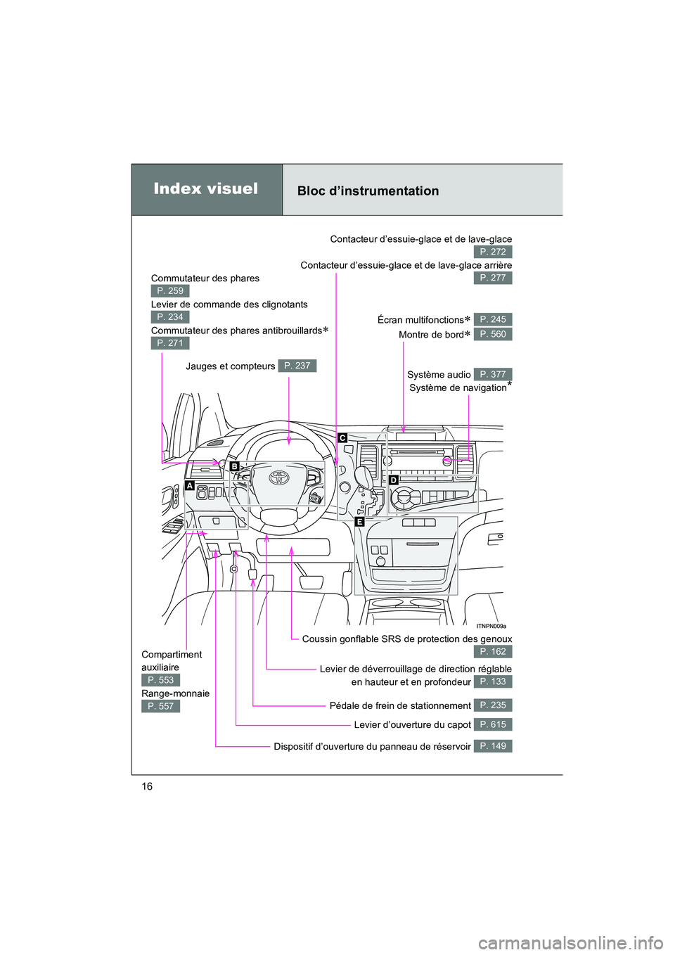 TOYOTA SIENNA 2011  Manuel du propriétaire (in French) SIENNA_D (OM45466D)
16
Index visuelBloc d’instrumentation
Commutateur des phares 
Levier de commande des clignotants 
Commutateur des phares antibrouillards
∗ 
P. 259
P. 234
P. 271
Contacteur d’