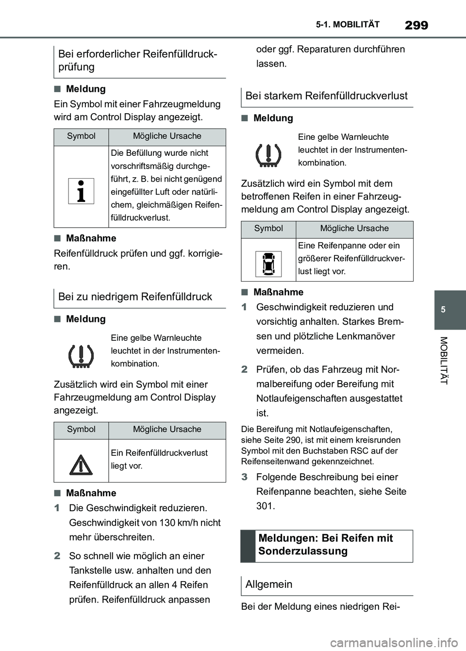 TOYOTA SUPRA 2023  Betriebsanleitungen (in German) 299
5 5-1. MOBILITÄT
MOBILITÄT
■Meldung
Ein Symbol mit einer Fahrzeugmeldung 
wird am Control Display angezeigt.
■Maßnahme
Reifenfülldruck prüfen und ggf. korrigie-
ren.
■Meldung
Zusätzlic