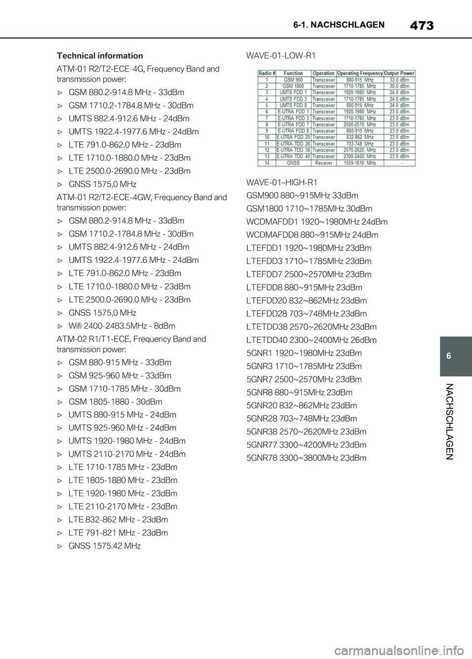 TOYOTA SUPRA 2023  Betriebsanleitungen (in German) 473
6 6-1. NACHSCHLAGEN
NACHSCHLAGEN
Supra_OM_German_OM9A433M_1_2211.book  473 ページ  ２０２２年８月３０日　火曜日　午後１時５６分 