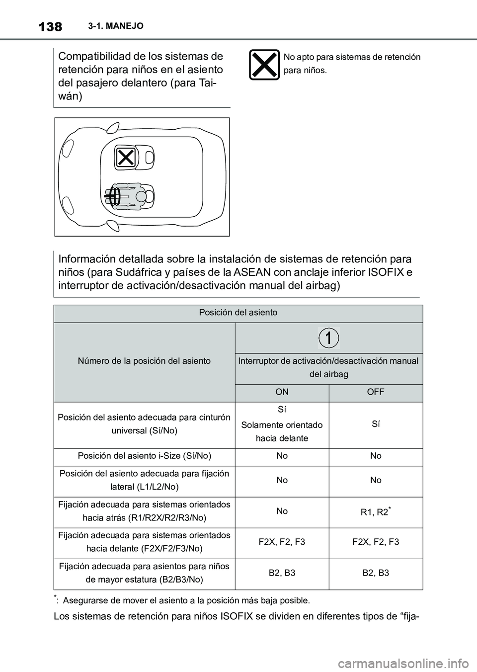 TOYOTA SUPRA 2023  Manual del propietario (in Spanish) 1383-1. MANEJO
*: Asegurarse de mover el asiento a la posición más baja posible.
Los sistemas de retención para niños ISOFIX se dividen en diferentes tipos de “fija-
Compatibilidad de los sistem