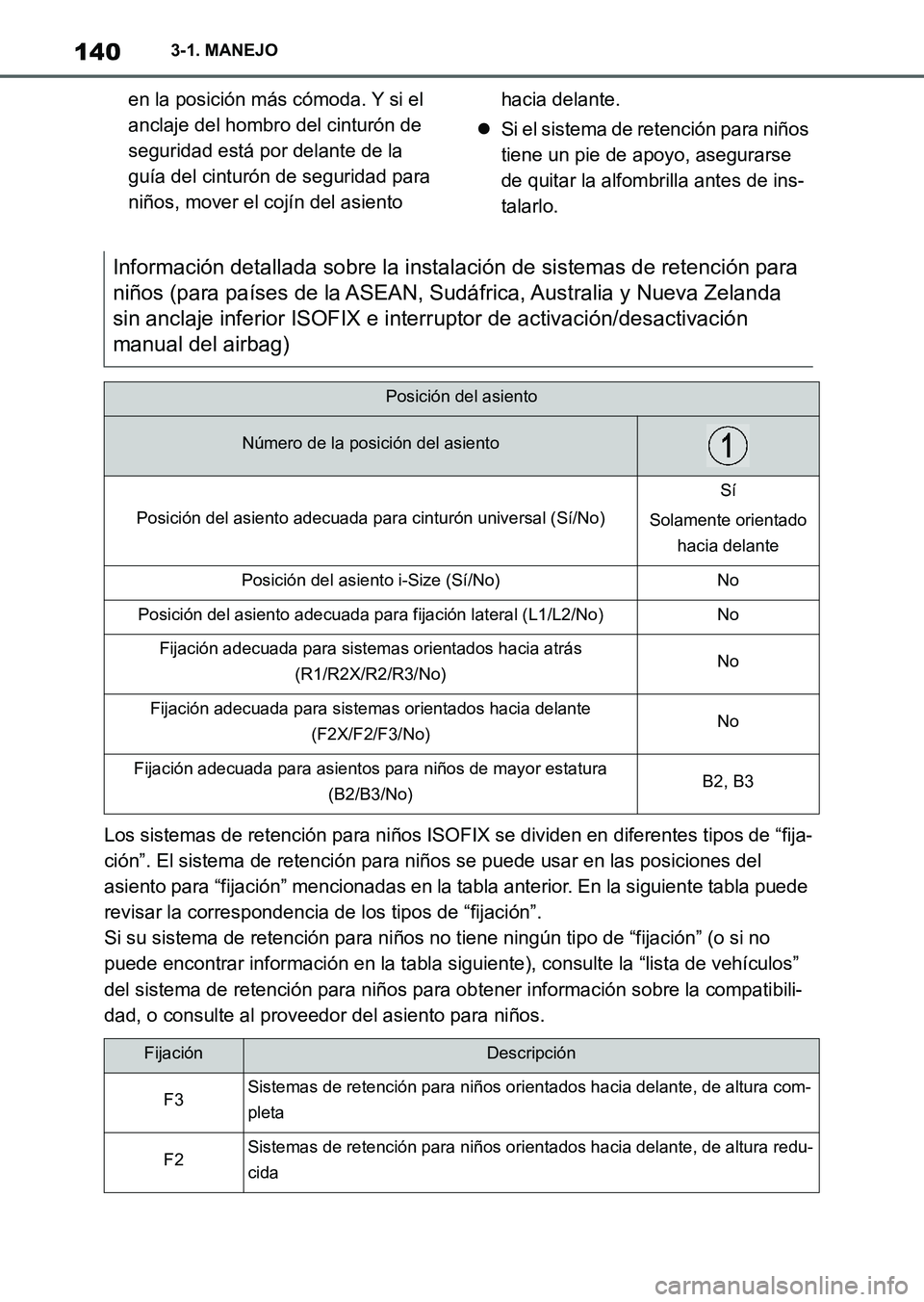 TOYOTA SUPRA 2023  Manual del propietario (in Spanish) 1403-1. MANEJO
en la posición más cómoda. Y si el 
anclaje del hombro del cinturón de 
seguridad está por delante de la 
guía del cinturón de seguridad para 
niños, mover el cojín del asiento