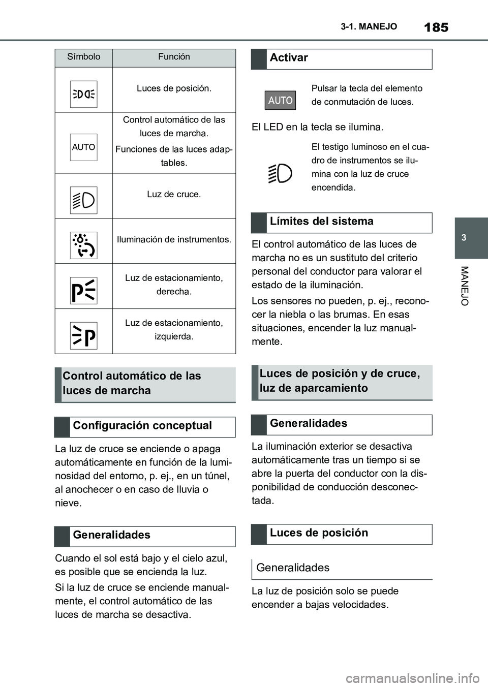 TOYOTA SUPRA 2023  Manual del propietario (in Spanish) 185
3 3-1. MANEJO
MANEJO
La luz de cruce se enciende o apaga 
automáticamente en función de la lumi-
nosidad del entorno, p. ej., en un túnel, 
al anochecer o en caso de lluvia o 
nieve.
Cuando el 