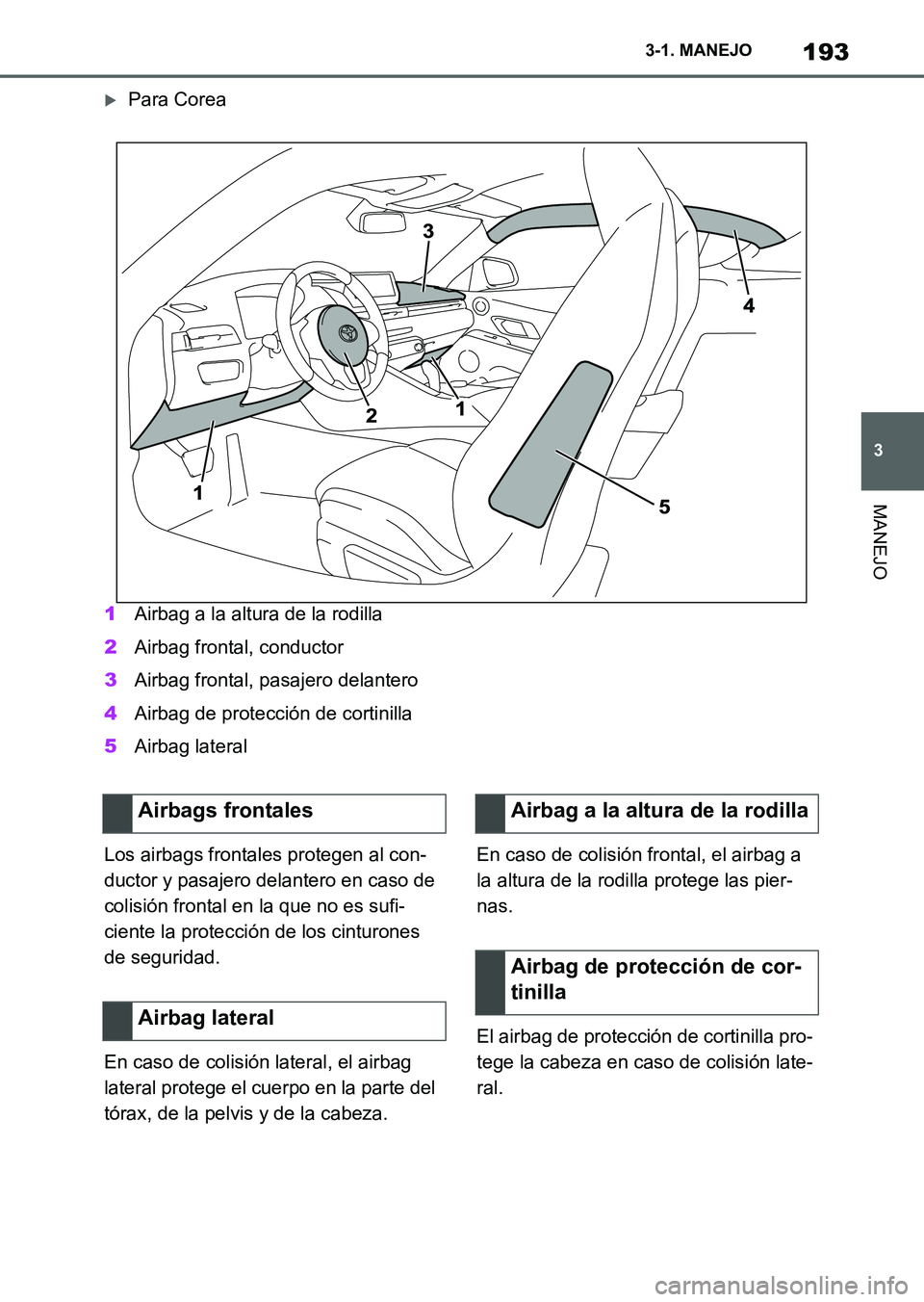 TOYOTA SUPRA 2023  Manual del propietario (in Spanish) 193
3 3-1. MANEJO
MANEJO
Para Corea
1Airbag a la altura de la rodilla
2Airbag frontal, conductor
3Airbag frontal, pasajero delantero
4Airbag de protección de cortinilla
5Airbag lateral
Los airbags