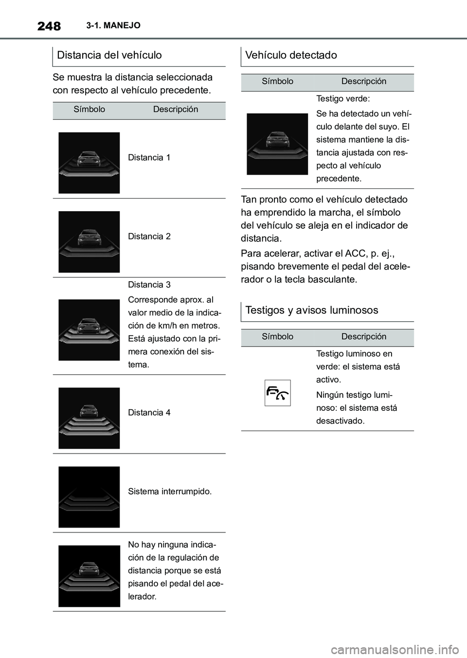 TOYOTA SUPRA 2023  Manual del propietario (in Spanish) 2483-1. MANEJO
Se muestra la distancia seleccionada 
con respecto al vehículo precedente.
Tan pronto como el vehículo detectado 
ha emprendido la marcha, el símbolo 
del vehículo se aleja en el in