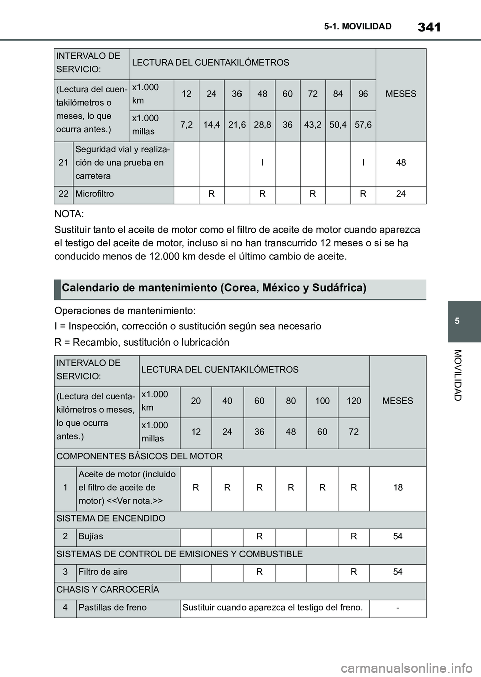TOYOTA SUPRA 2023  Manual del propietario (in Spanish) 341
5 5-1. MOVILIDAD
MOVILIDAD
NOTA:
Sustituir tanto el aceite de motor como el filtro de aceite de motor cuando aparezca 
el testigo del aceite de motor, incluso si no han transcurrido 12 meses o si 