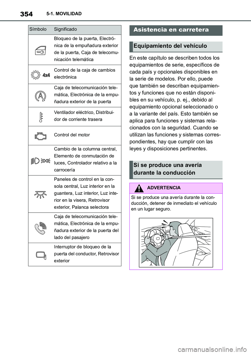 TOYOTA SUPRA 2023  Manual del propietario (in Spanish) 3545-1. MOVILIDAD
En este capítulo se describen todos los 
equipamientos de serie, específicos de 
cada país y opcionales disponibles en 
la serie de modelos. Por ello, puede 
que también se descr