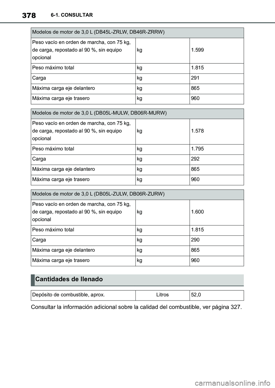 TOYOTA SUPRA 2023  Manual del propietario (in Spanish) 3786-1. CONSULTAR
Consultar la información adicional sobre la calidad del combustible, ver página 327.
Modelos de motor de 3,0 L (DB45L-ZRLW, DB46R-ZRRW)
Peso vacío en orden de marcha, con 75 kg, 
