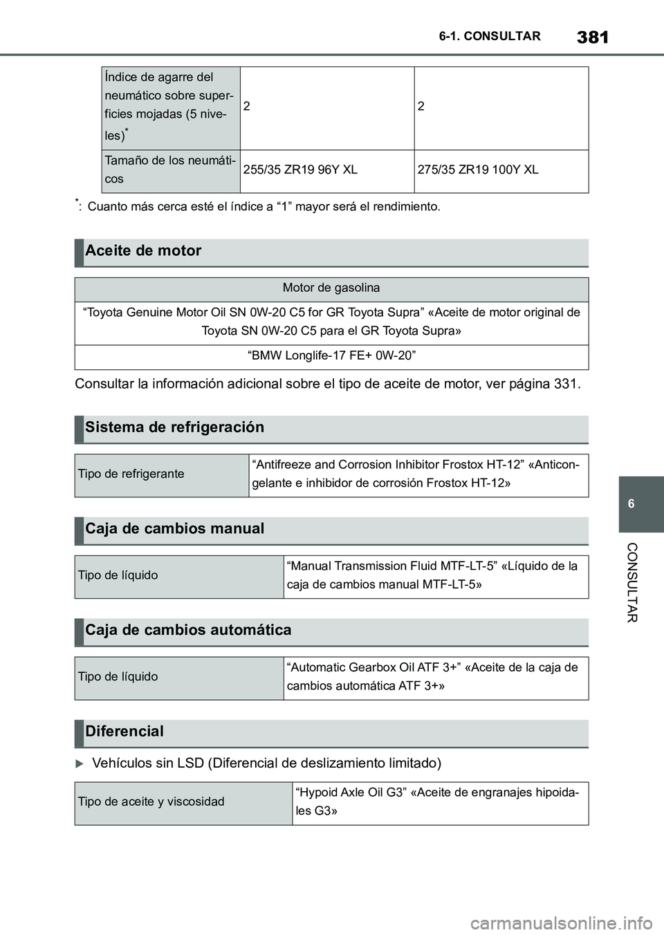 TOYOTA SUPRA 2023  Manual del propietario (in Spanish) 381
6 6-1. CONSULTAR
CONSULTAR
*: Cuanto más cerca esté el índice a “1” mayor será el rendimiento.
Consultar la información adicional sobre el tipo de aceite de motor, ver página 331.
Veh