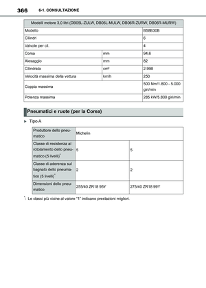 Page 368