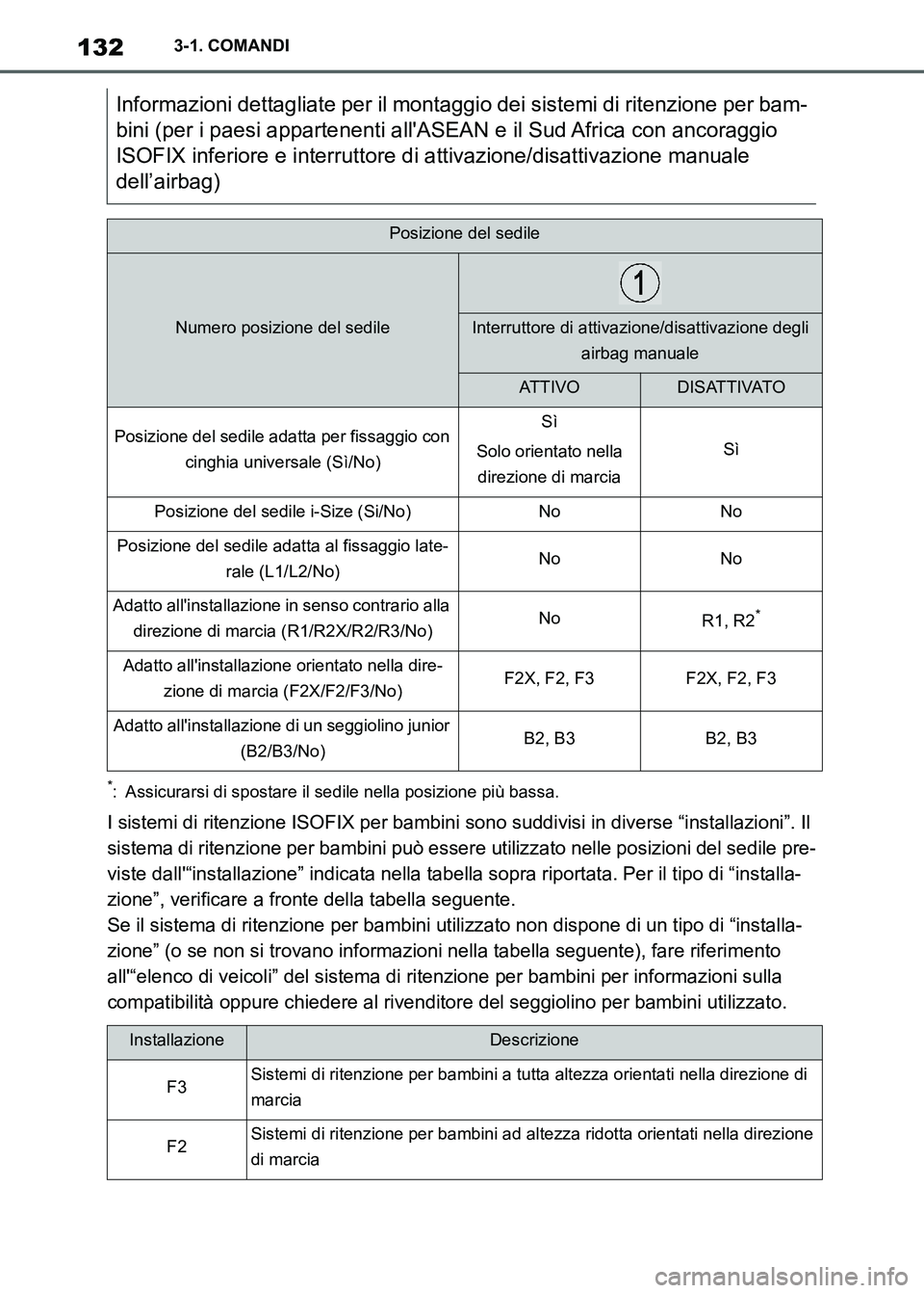 TOYOTA SUPRA 2023  Manuale duso (in Italian) 1323-1. COMANDI
*: Assicurarsi di spostare il sedile nella posizione più bassa.
I sistemi di ritenzione ISOFIX per bambini sono suddivisi in diverse “installazioni”. Il 
sistema di ritenzione per