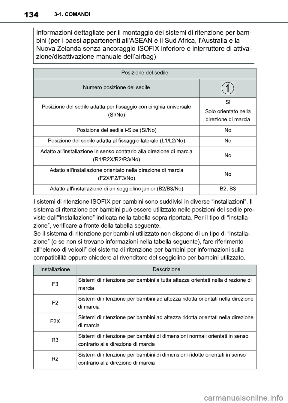 TOYOTA SUPRA 2023  Manuale duso (in Italian) 1343-1. COMANDI
I sistemi di ritenzione ISOFIX per bambini sono suddivisi in diverse “installazioni”. Il 
sistema di ritenzione per bambini può essere utilizzato nelle posizioni del sedile pre-
v