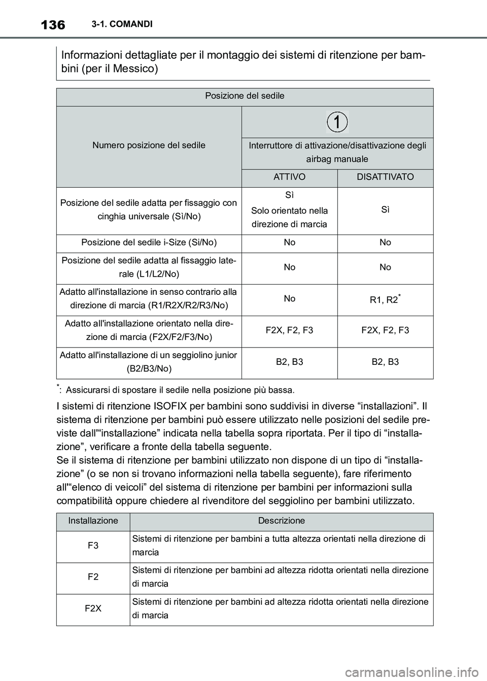TOYOTA SUPRA 2023  Manuale duso (in Italian) 1363-1. COMANDI
*: Assicurarsi di spostare il sedile nella posizione più bassa.
I sistemi di ritenzione ISOFIX per bambini sono suddivisi in diverse “installazioni”. Il 
sistema di ritenzione per