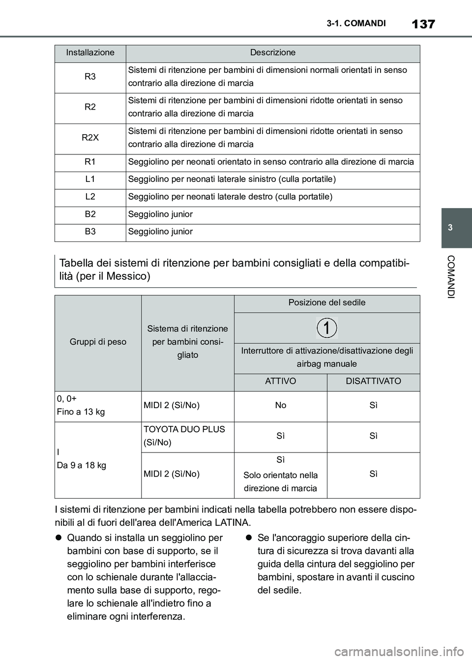 TOYOTA SUPRA 2023  Manuale duso (in Italian) 137
3 3-1. COMANDI
COMANDI
I sistemi di ritenzione per bambini indicati nella tabella potrebbero non essere dispo-
nibili al di fuori dellarea dellAmerica LATINA.
Quando si installa un seggiolino