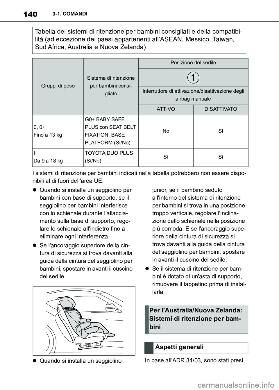 TOYOTA SUPRA 2023  Manuale duso (in Italian) 1403-1. COMANDI
I sistemi di ritenzione per bambini indicati nella tabella potrebbero non essere dispo-
nibili al di fuori dellarea UE.
Quando si installa un seggiolino per 
bambini con base di su