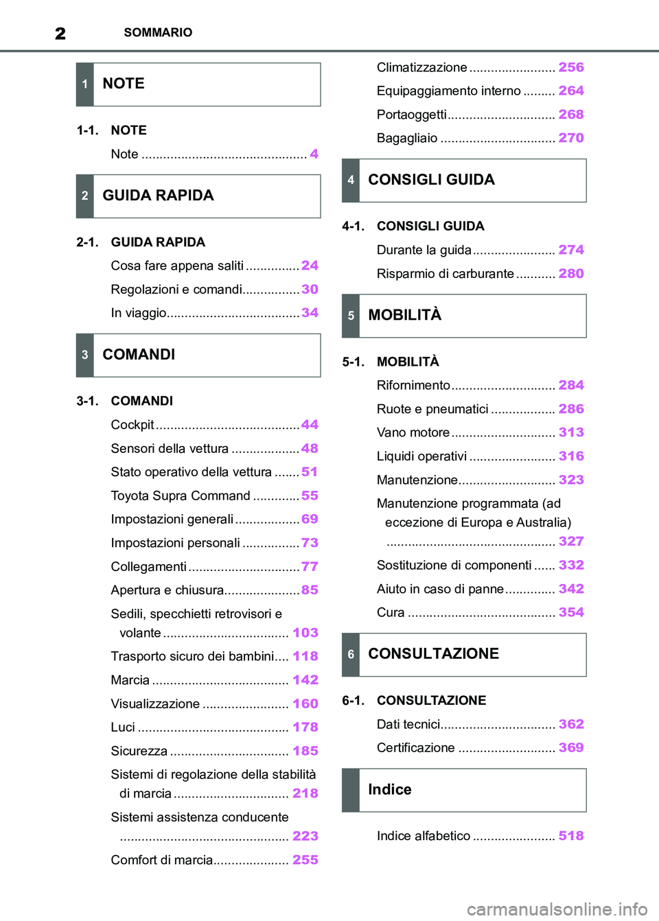 TOYOTA SUPRA 2023 Manuale duso (in Italian) 2SOMMARIO
1-1. NOTE
Note ..............................................4
2-1. GUIDA RAPIDA
Cosa fare appena saliti ...............24
Regolazioni e comandi................30
In viaggio................. TOYOTA SUPRA 2023 Manuale duso (in Italian) 2SOMMARIO
1-1. NOTE
Note ..............................................4
2-1. GUIDA RAPIDA
Cosa fare appena saliti ...............24
Regolazioni e comandi................30
In viaggio.................