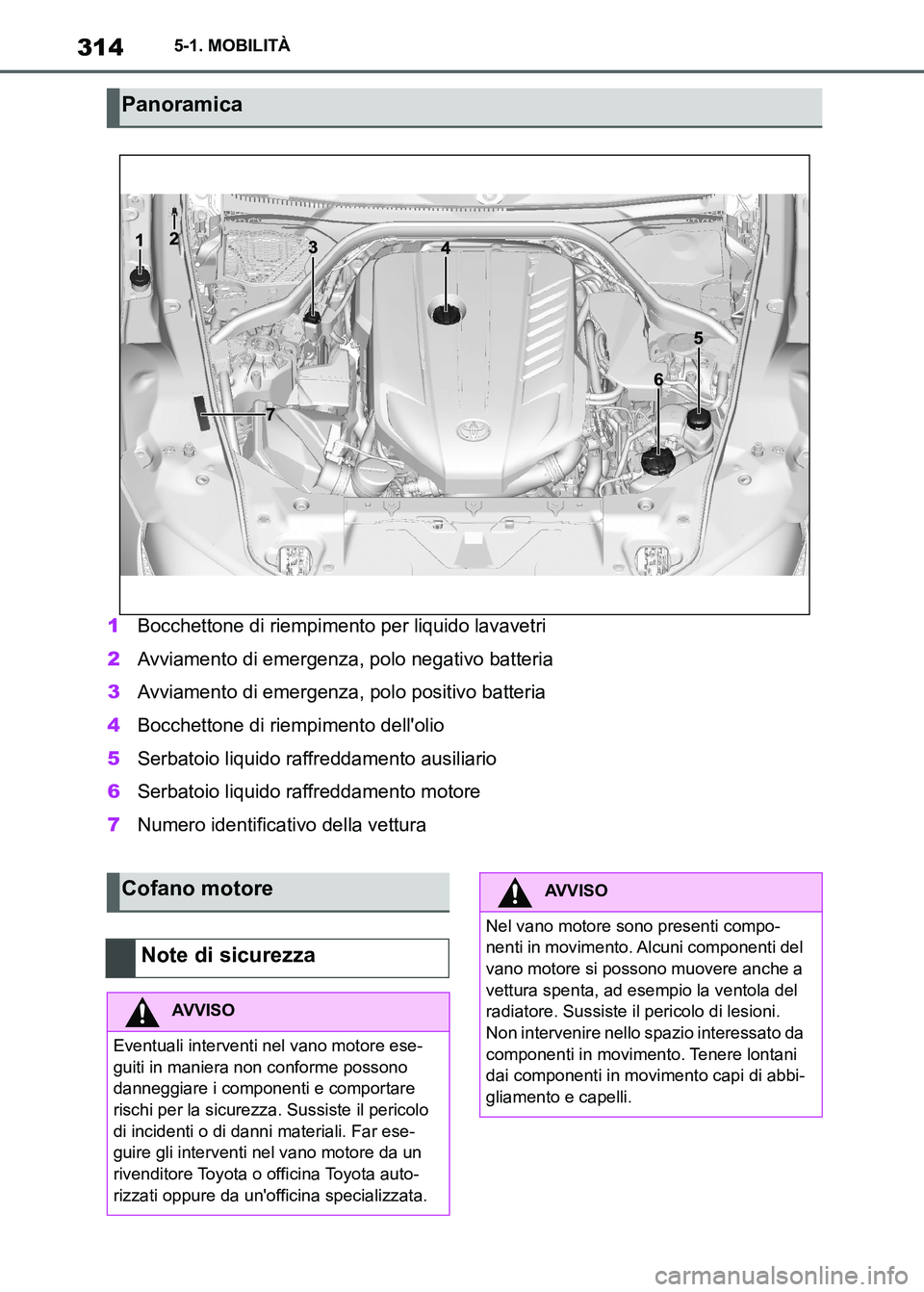 TOYOTA SUPRA 2023 Manuale duso (in Italian) 3145-1. MOBILITÀ
1Bocchettone di riempimento per liquido lavavetri
2Avviamento di emergenza, polo negativo batteria
3Avviamento di emergenza, polo positivo batteria
4Bocchettone di riempimento dello TOYOTA SUPRA 2023 Manuale duso (in Italian) 3145-1. MOBILITÀ
1Bocchettone di riempimento per liquido lavavetri
2Avviamento di emergenza, polo negativo batteria
3Avviamento di emergenza, polo positivo batteria
4Bocchettone di riempimento dello