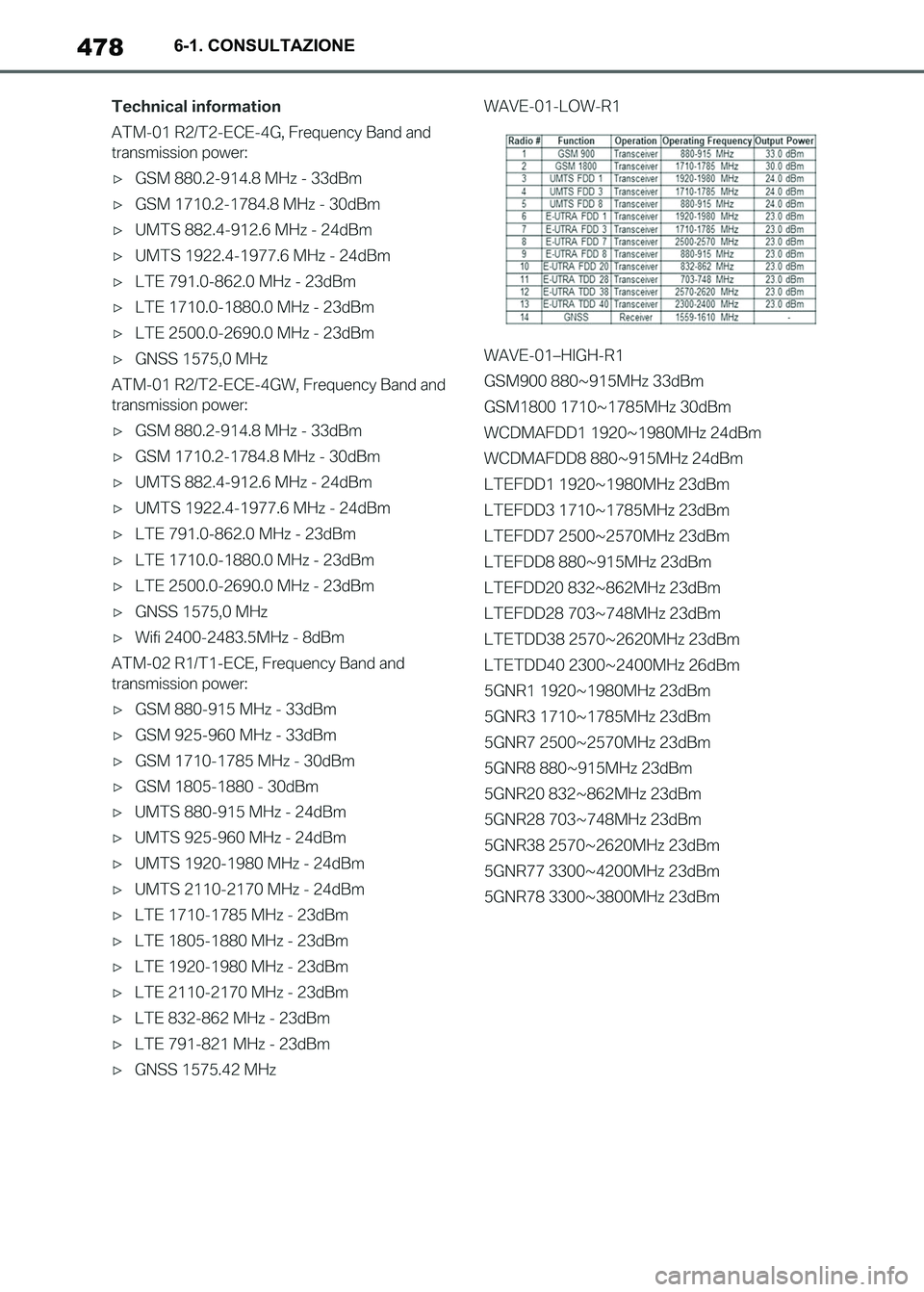 TOYOTA SUPRA 2023  Manuale duso (in Italian) 4786-1. CONSULTAZIONE
Supra_OM_Italian_OM9A435L_1_2211.book  478 ページ  ２０２２年８月３０日　火曜日　午後２時３２分 
