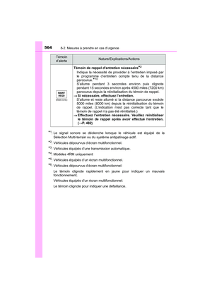 Page 566