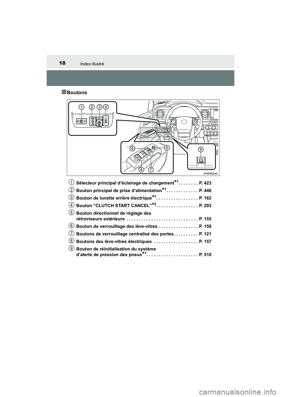 TOYOTA TACOMA 2017  Manuel du propriétaire (in French) 18Index illustré
TACOMA_OM_USA_OM04013D
■Boutons
Sélecteur principal d’éclairage de chargement*1. . . . . . . .  P. 423
Bouton principal de prise d’alimentation
*1. . . . . . . . . . . . .  P