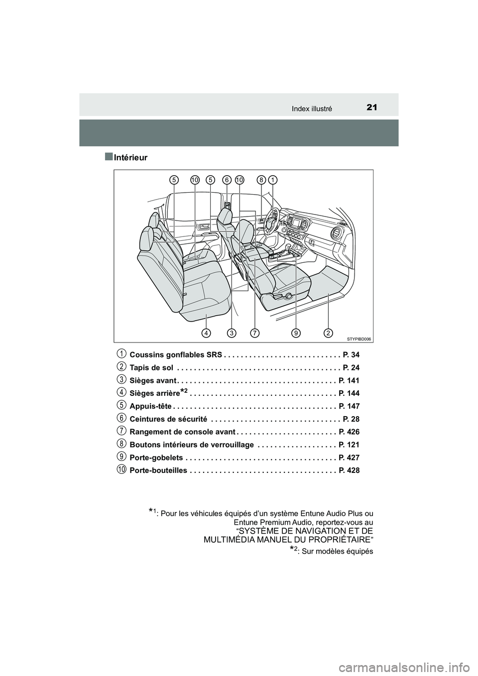 TOYOTA TACOMA 2017 Manuel du propriétaire (in French) 21Index illustré
TACOMA_OM_USA_OM04013D
■Intérieur
Coussins gonflables SRS . . . . . . . . . . . . . . . . . . . . . . . . . . . . P. 34
Tapis de sol . . . . . . . . . . . . . . . . . . . . . . TOYOTA TACOMA 2017 Manuel du propriétaire (in French) 21Index illustré
TACOMA_OM_USA_OM04013D
■Intérieur
Coussins gonflables SRS . . . . . . . . . . . . . . . . . . . . . . . . . . . . P. 34
Tapis de sol . . . . . . . . . . . . . . . . . . . . . .