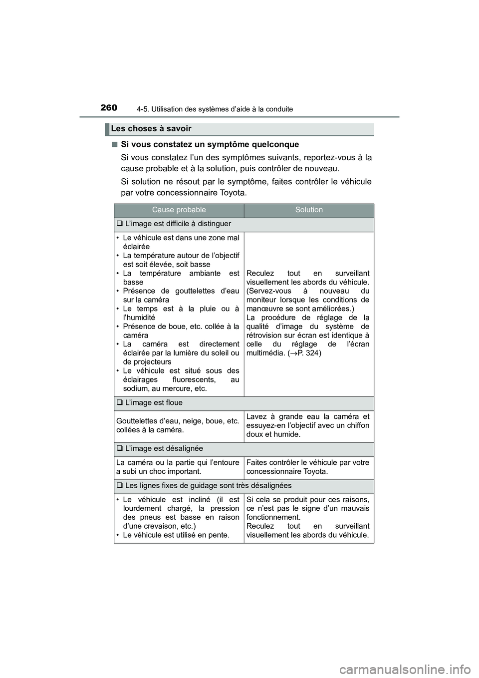TOYOTA TACOMA 2017  Manuel du propriétaire (in French) 2604-5. Utilisation des systèmes d’aide à la conduite
TACOMA_OM_USA_OM04013D■
Si vous constatez un symptôme quelconque
Si vous constatez l’un des symptômes suivants, reportez-vous à la
caus