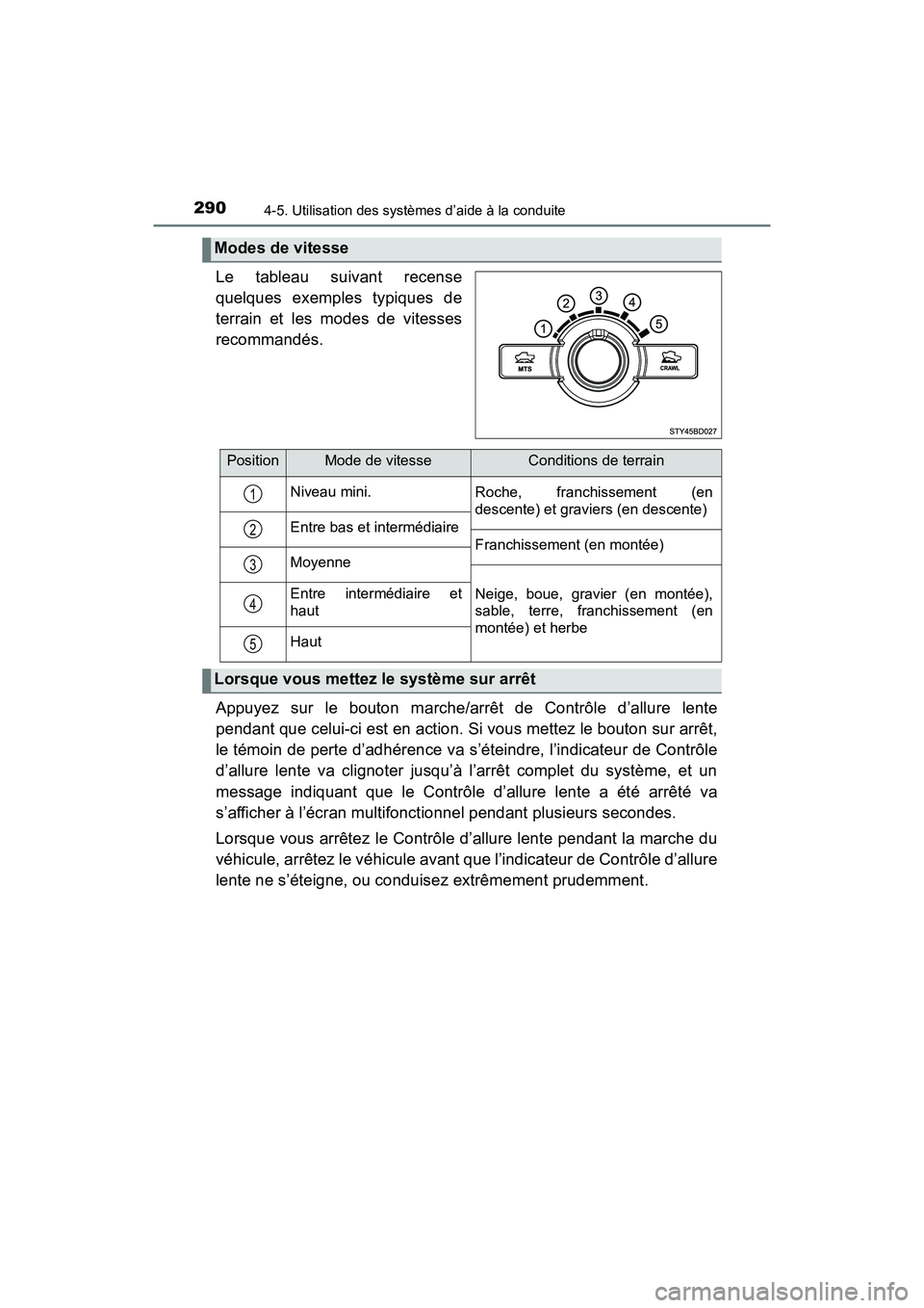 TOYOTA TACOMA 2017  Manuel du propriétaire (in French) 2904-5. Utilisation des systèmes d’aide à la conduite
TACOMA_OM_USA_OM04013D
Le tableau suivant recense
quelques exemples typiques de
terrain et les modes de vitesses
recommandés.
Appuyez sur le 