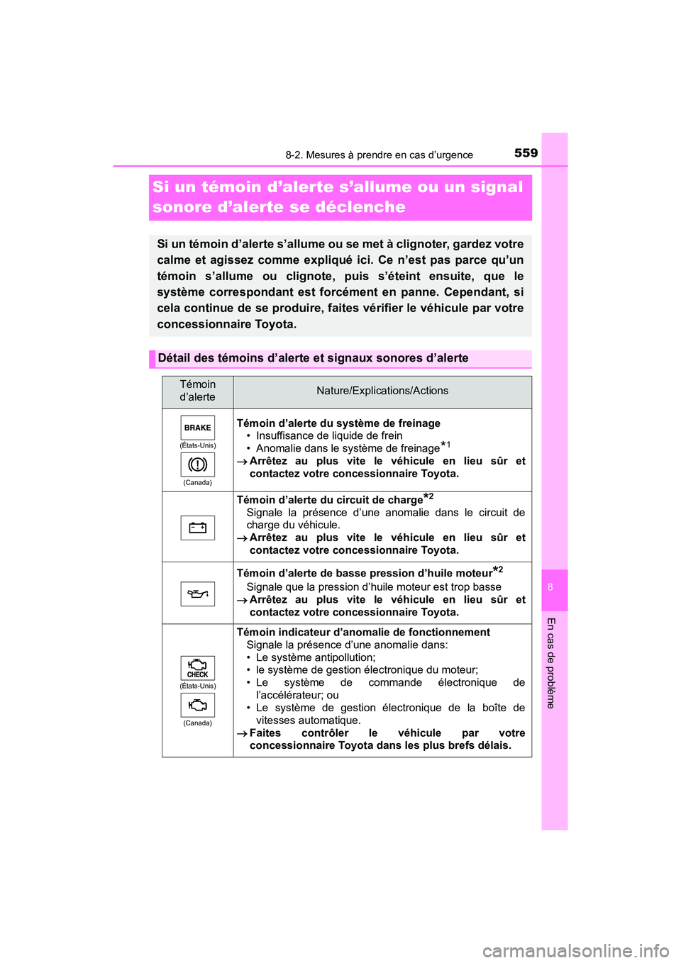 TOYOTA TACOMA 2017  Manuel du propriétaire (in French) 559
8
En cas de problème
8-2. Mesures à prendre en cas d’urgence
TACOMA_OM_USA_OM04013D
Si un témoin d’alerte s’allume ou un signal 
sonore d’alerte se déclenche
Si un témoin d’alerte s