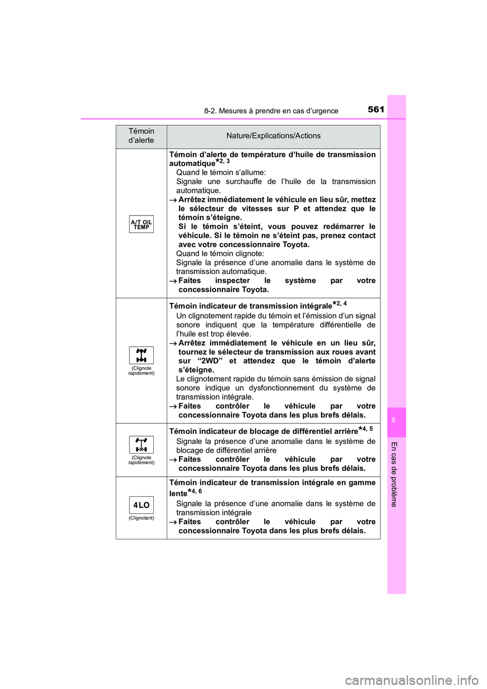 TOYOTA TACOMA 2017  Manuel du propriétaire (in French) 5618-2. Mesures à prendre en cas d’urgence
8
En cas de problème
TACOMA_OM_USA_OM04013D
Témoin d’alerte de température d’huile de transmission
automatique
*2, 3
Quand le témoin s’allume: 
