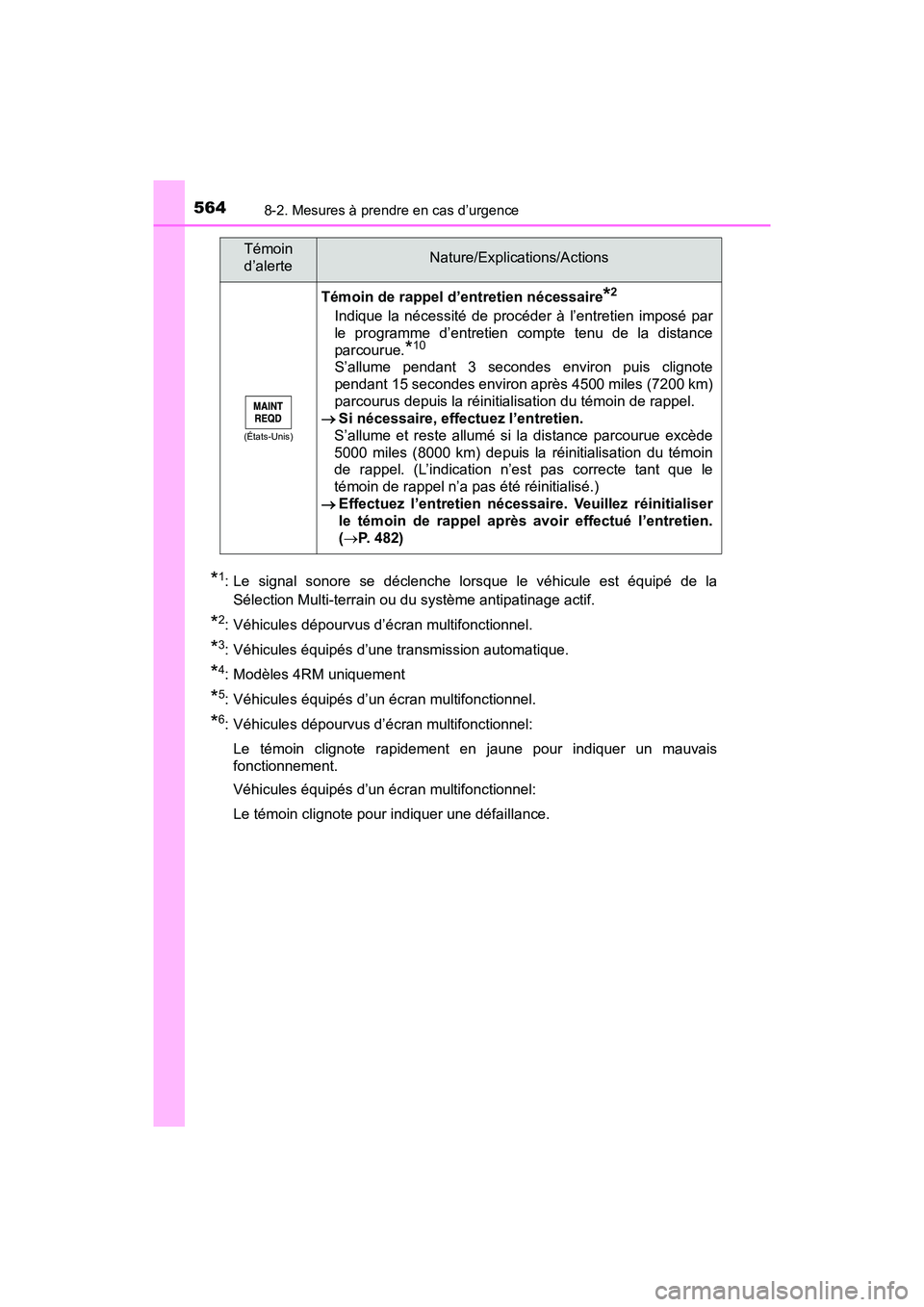 TOYOTA TACOMA 2017  Manuel du propriétaire (in French) 5648-2. Mesures à prendre en cas d’urgence
TACOMA_OM_USA_OM04013D
*1: Le signal sonore se déclenche lorsque le véhicule est équipé de laSélection Multi-terrain ou du système antipatinage acti