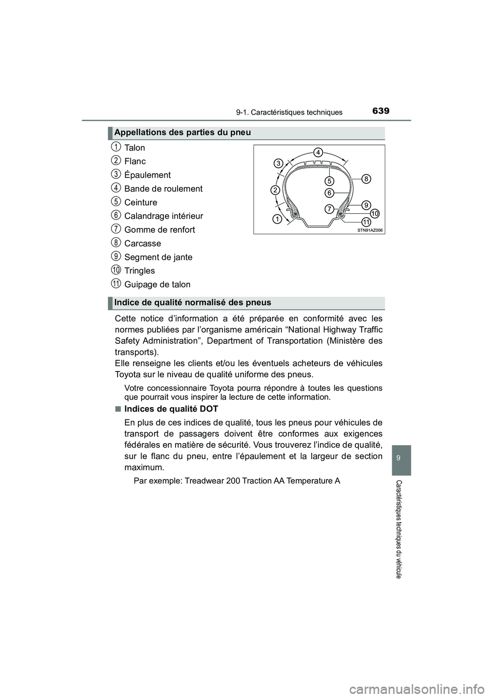 TOYOTA TACOMA 2017  Manuel du propriétaire (in French) 6399-1. Caractéristiques techniques
9
Caractéristiques techniques du véhicule
TACOMA_OM_USA_OM04013D
Ta l o n
Flanc
Épaulement
Bande de roulement
Ceinture
Calandrage intérieur
Gomme de renfort
Ca