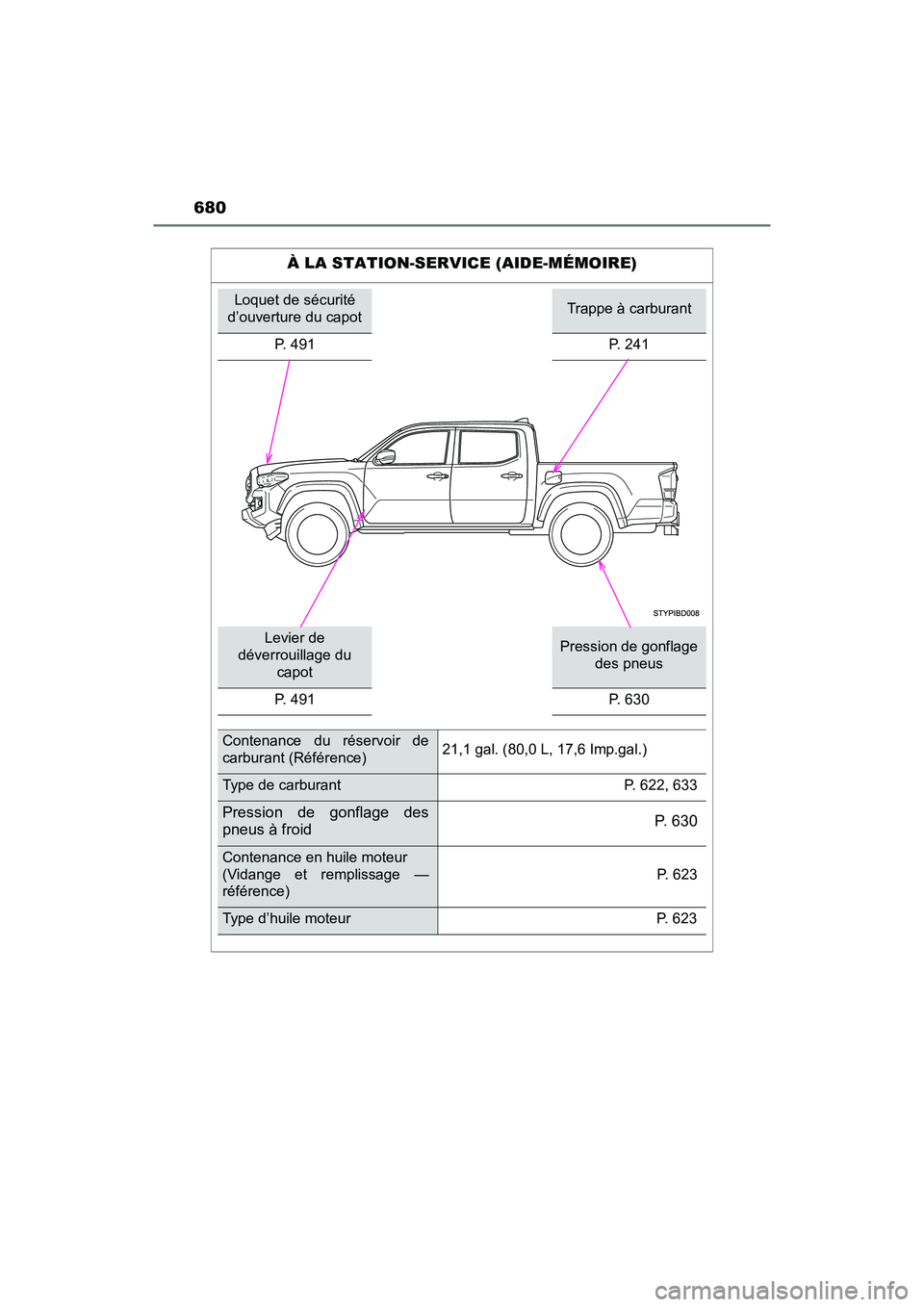 TOYOTA TACOMA 2017  Manuel du propriétaire (in French) 680
TACOMA_OM_USA_OM04013D
À LA STATION-SERVICE (AIDE-MÉMOIRE)
Loquet de sécurité 
d’ouverture du capotTrappe à carburant
P. 491 P. 241
Levier de 
déverrouillage du  capotPression de gonflage 