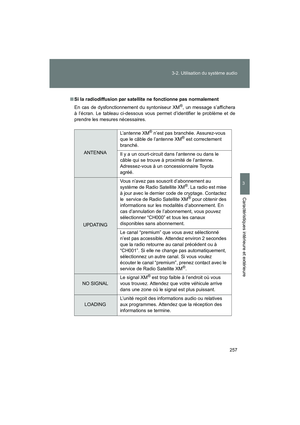Page 259