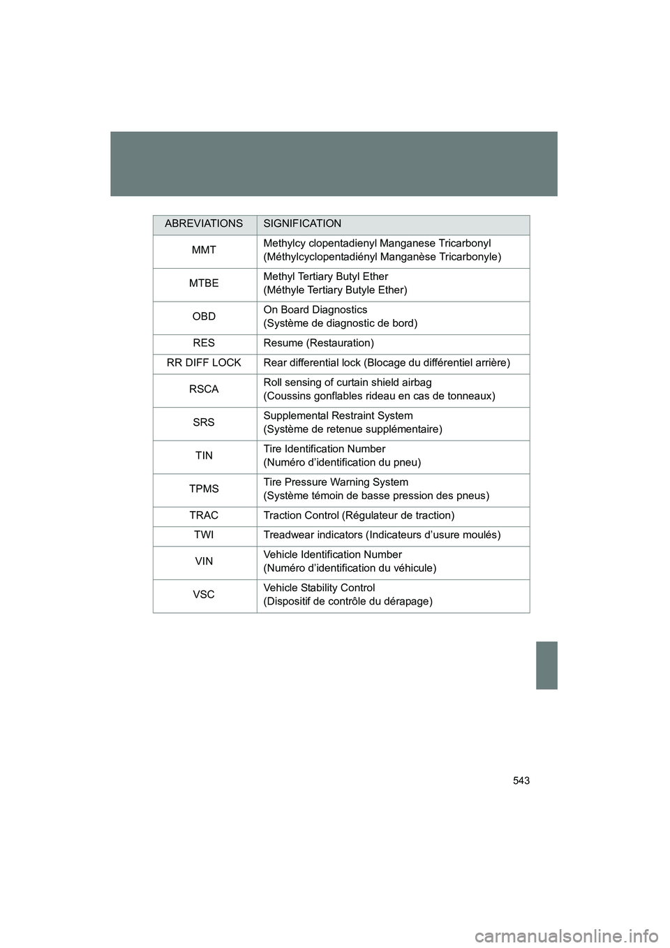 TOYOTA TACOMA 2009  Manuel du propriétaire (in French) 543
TACOMA_D_(L/O_0805)
MMTMethylcy clopentadienyl Manganese Tricarbonyl
(Méthylcyclopentadiényl Manganèse Tricarbonyle)
MTBE Methyl Tertiary Butyl Ether 
(Méthyle Tertiary Butyle Ether)
OBD On Bo