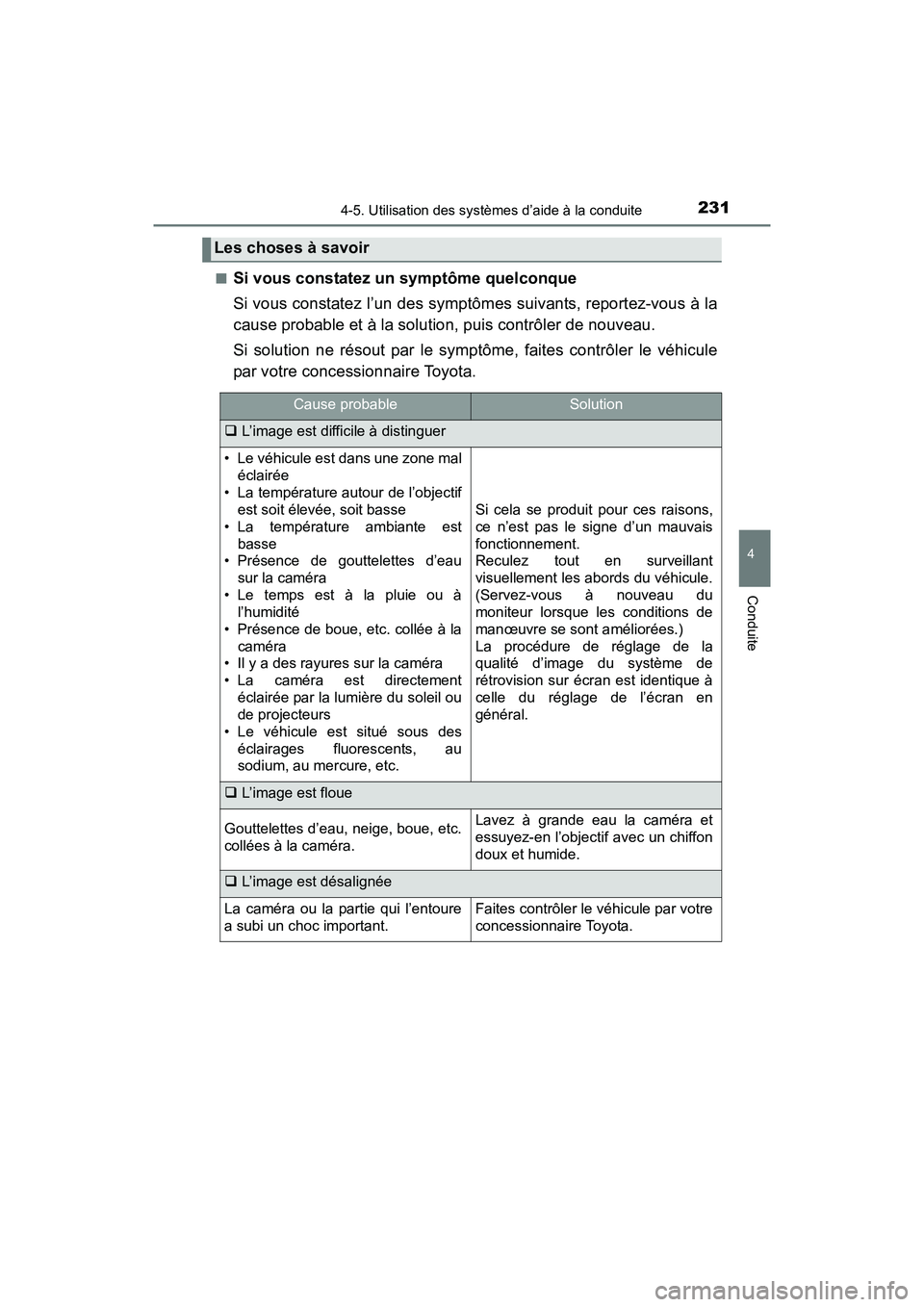 TOYOTA TUNDRA 2017 Manuel du propriétaire (in French) 2314-5. Utilisation des systèmes d’aide à la conduite
4
Conduite
TUNDRA_OM_USA_OM34594D_17MY■
Si vous constatez un symptôme quelconque
Si vous constatez l’un des symptômes suivants, reportez TOYOTA TUNDRA 2017 Manuel du propriétaire (in French) 2314-5. Utilisation des systèmes d’aide à la conduite
4
Conduite
TUNDRA_OM_USA_OM34594D_17MY■
Si vous constatez un symptôme quelconque
Si vous constatez l’un des symptômes suivants, reportez