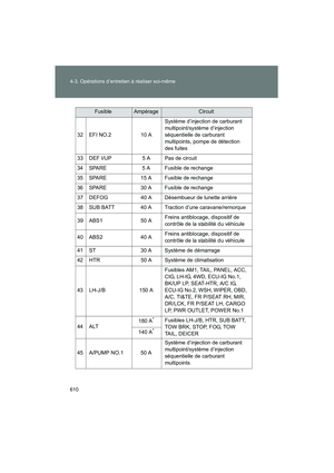 Page 612