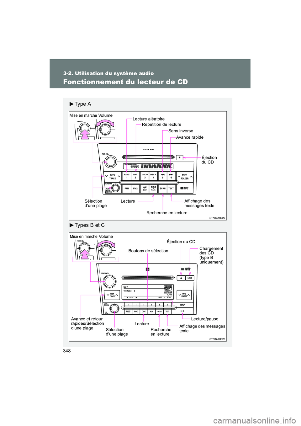 TOYOTA TUNDRA 2011  Manuel du propriétaire (in French) 348
3-2. Utilisation du système audio
TUNDRA_D_34510D
Fonctionnement du lecteur de CD
Ty p e  A
Types B et C
Lecture aléatoireRépétition de lecture
Lecture Éjection 
du CD
Affichage des 
messages